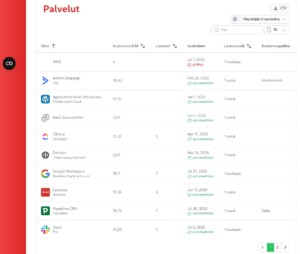 Dashboard palvelut
