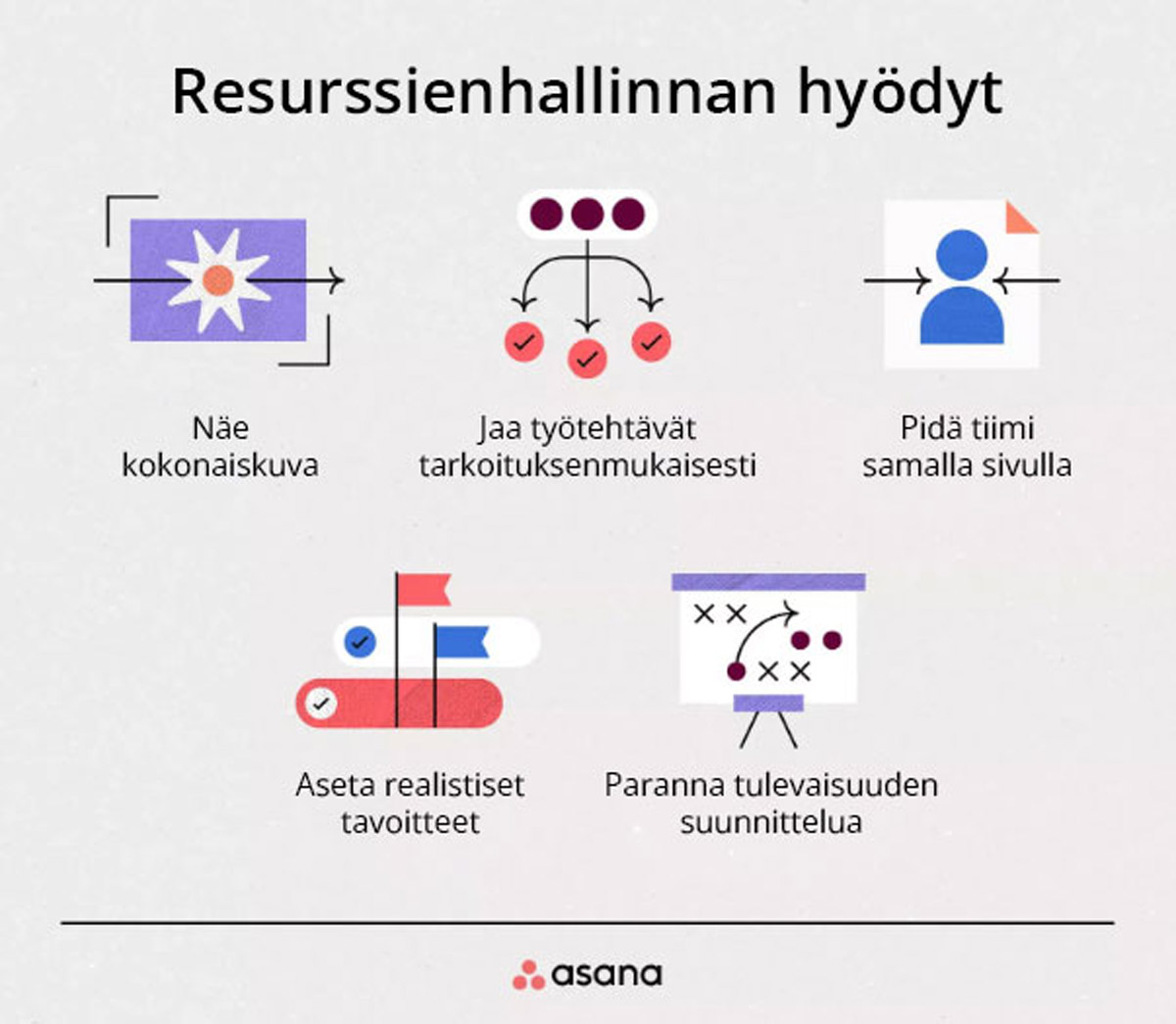 Projektinhallinta ja kapasiteetin hallinta
