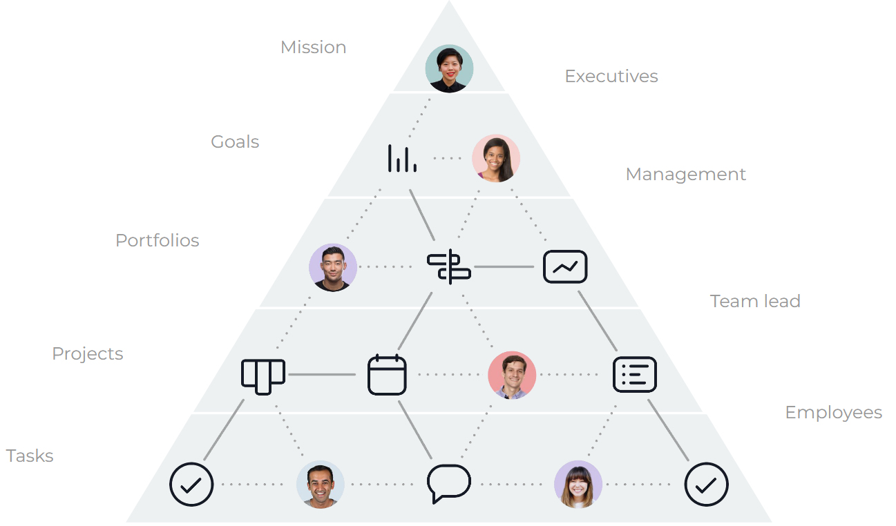 asana-saashop-pyramidi