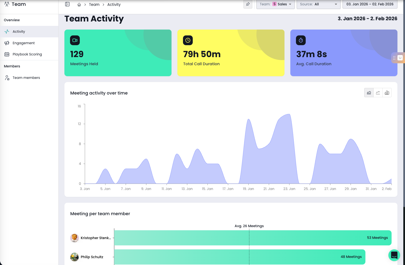 Garba AI mahdollistaa tarkan ja ajantasaisen näkymän myyntitiimin tekemiseen!