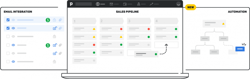 Pipedrive käyttöönotto ja sen prosessi