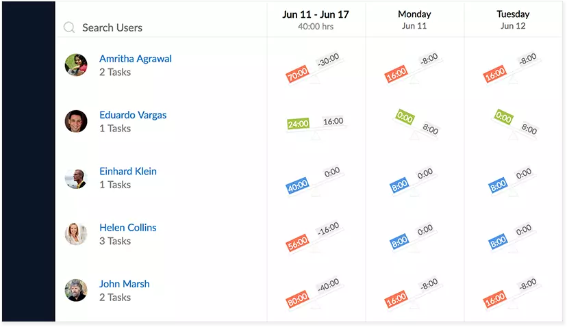 resource-utilisation