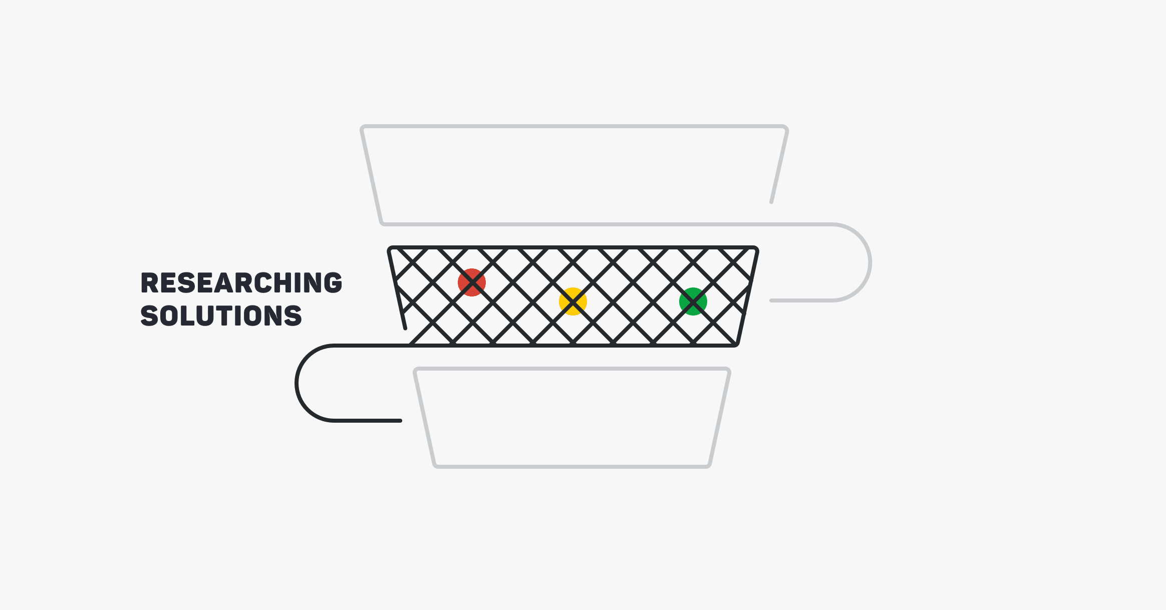 Myyntisuppilossa on useita vaiheita