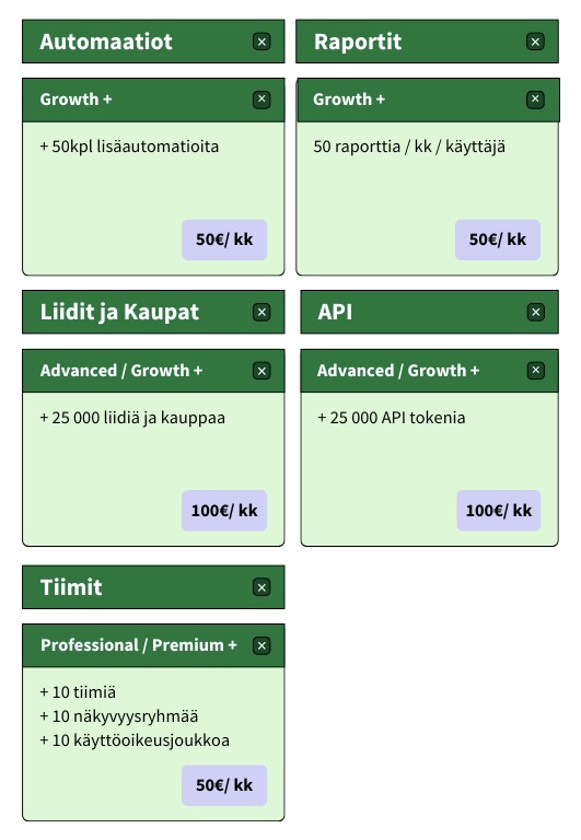 Pipedrive Professional lisäpaketit – Top-ups NEW