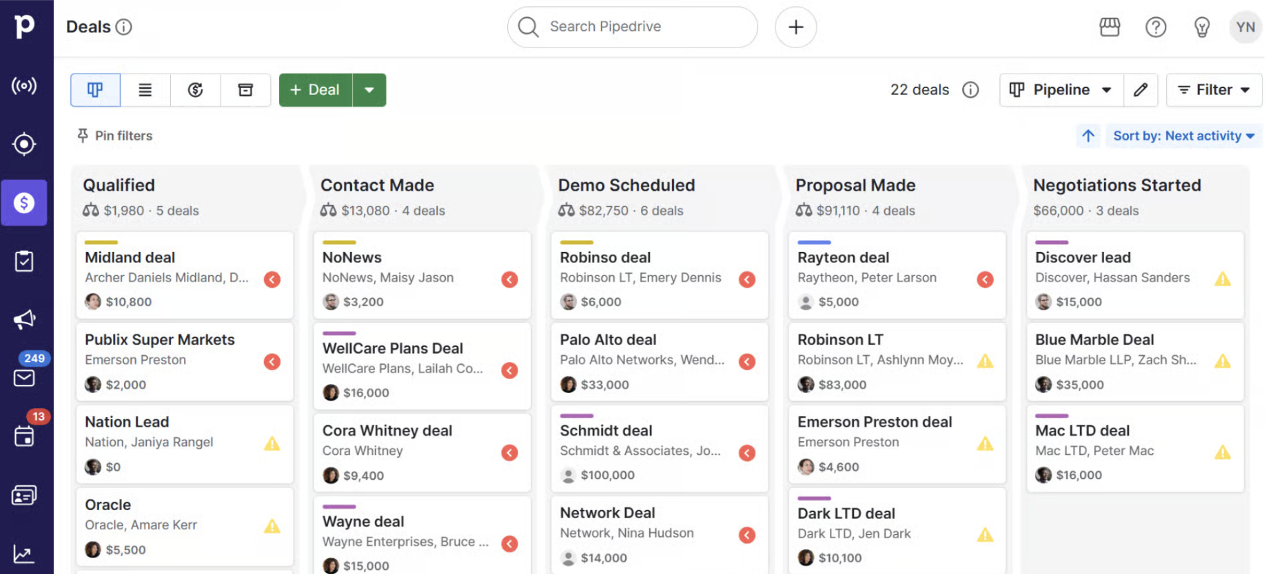Pipedrive myyntiputki Pipedrive myyntiputki auttaa näkemään kokonaisuuden